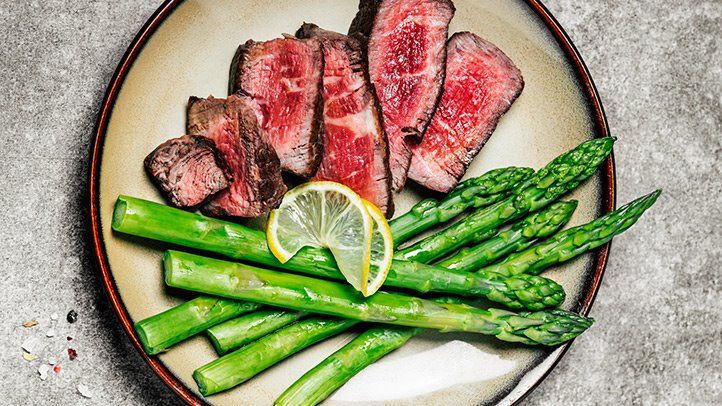 Start 2023 RIGHT: 10 Steps for Starting KETO